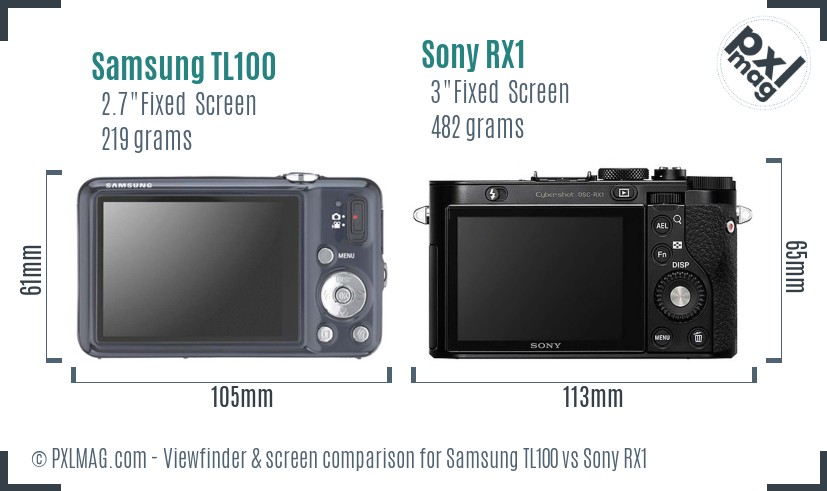 Samsung TL100 vs Sony RX1 Screen and Viewfinder comparison