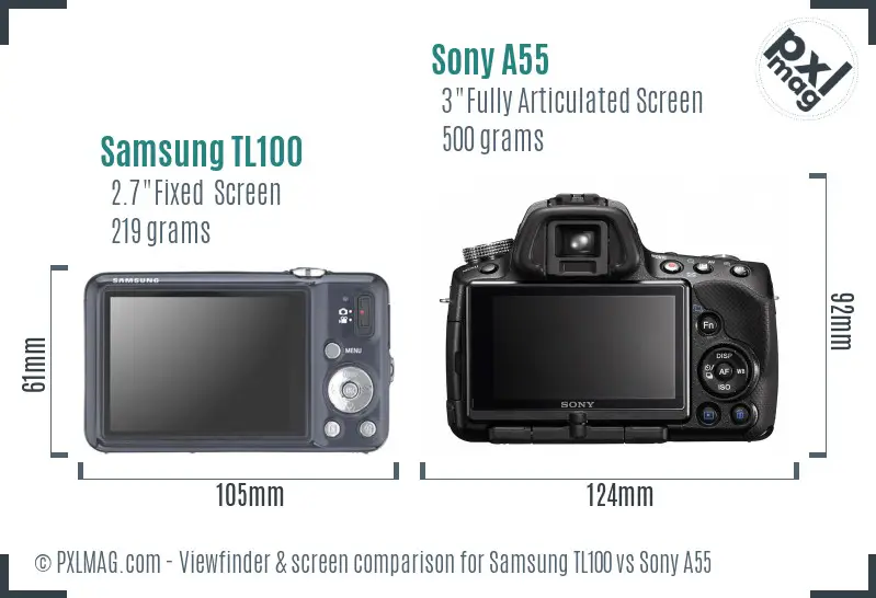 LCD screen and interface comparison