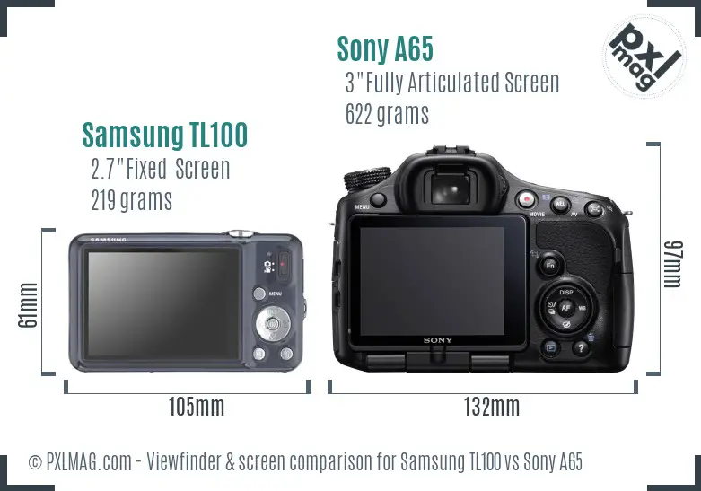 Samsung TL100 vs Sony A65 Screen and Viewfinder comparison