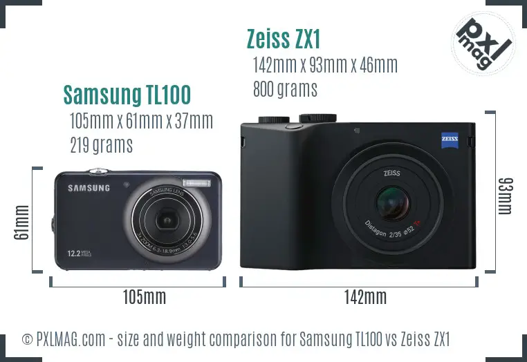 Physical size and ergonomics comparison
