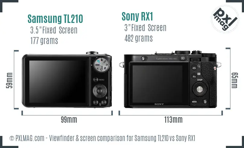 Samsung TL210 vs Sony RX1 Screen and Viewfinder comparison