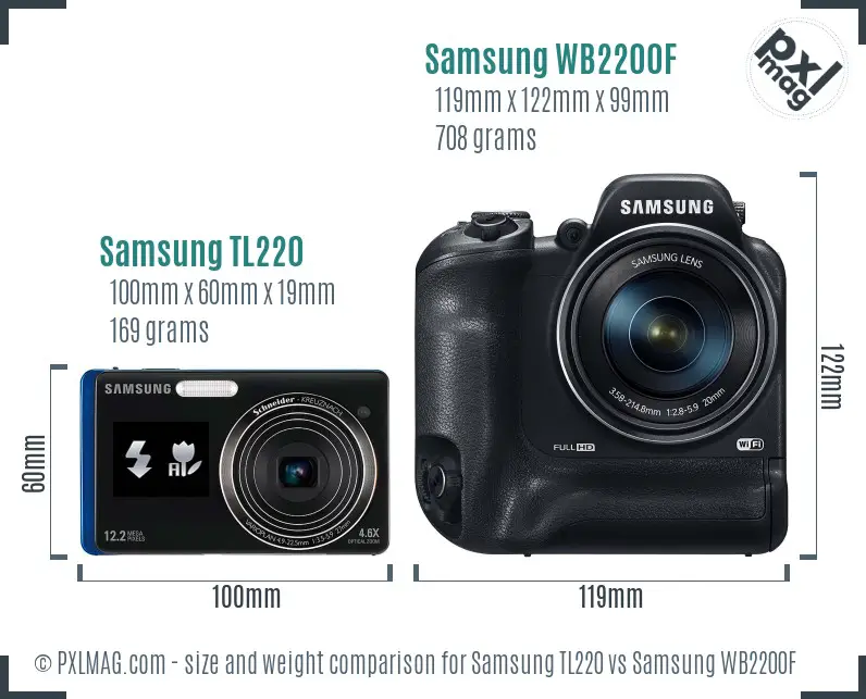 Samsung TL220 vs Samsung WB2200F size comparison