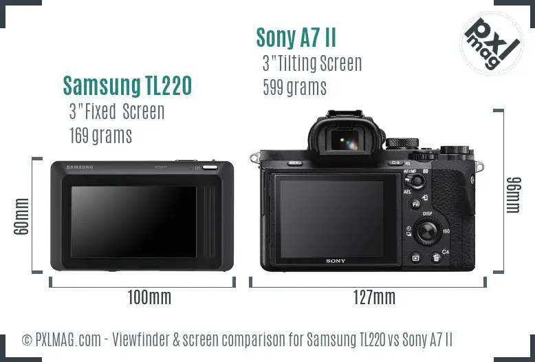 Samsung TL220 vs Sony A7 II Screen and Viewfinder comparison