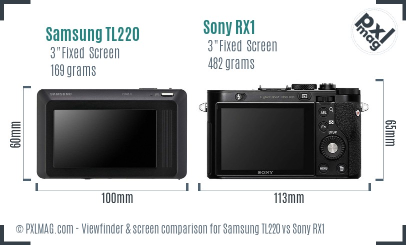 Samsung TL220 vs Sony RX1 Screen and Viewfinder comparison