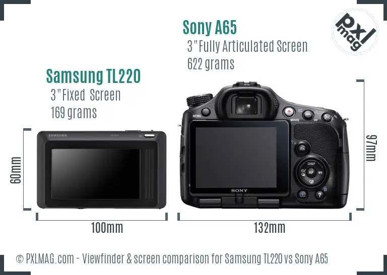 Samsung TL220 vs Sony A65 Screen and Viewfinder comparison