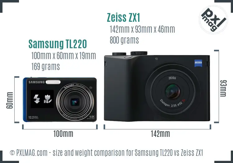 Samsung TL220 vs Zeiss ZX1 size comparison