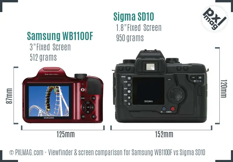 Samsung WB1100F vs Sigma SD10 Screen and Viewfinder comparison