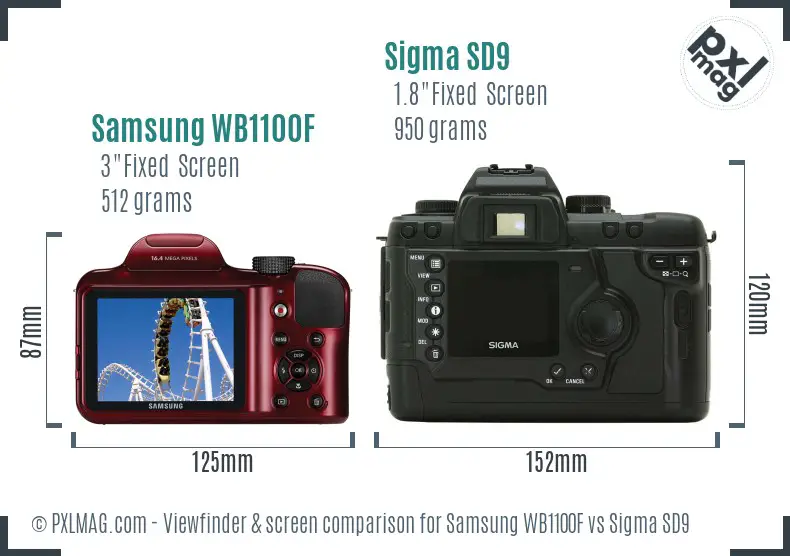 Samsung WB1100F vs Sigma SD9 Screen and Viewfinder comparison