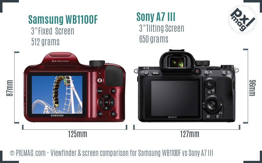 Samsung WB1100F vs Sony A7 III Screen and Viewfinder comparison