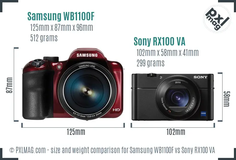 Samsung WB1100F vs Sony RX100 VA size comparison