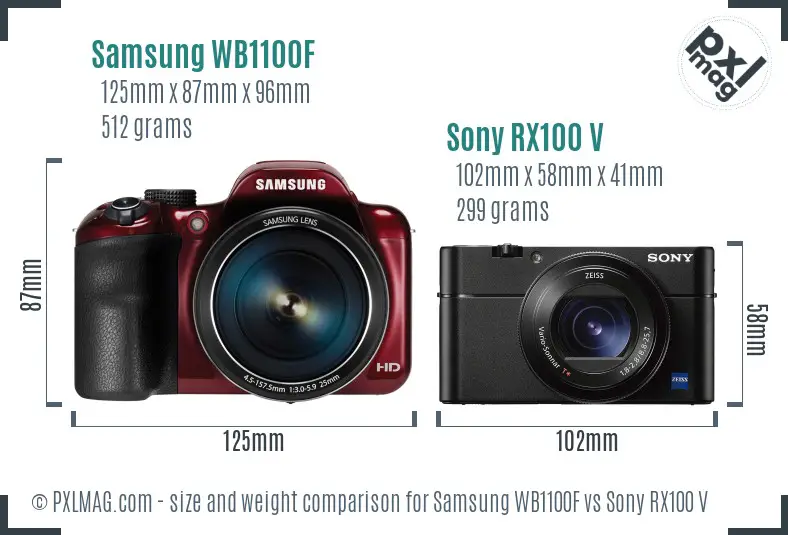 Samsung WB1100F vs Sony RX100 V size comparison