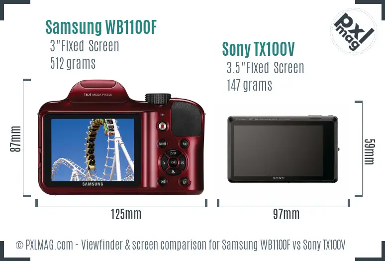 Samsung WB1100F vs Sony TX100V Screen and Viewfinder comparison