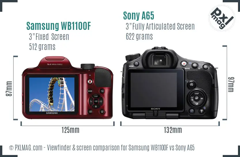 Samsung WB1100F vs Sony A65 Screen and Viewfinder comparison