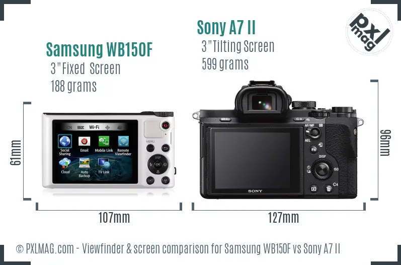 Samsung WB150F vs Sony A7 II Screen and Viewfinder comparison