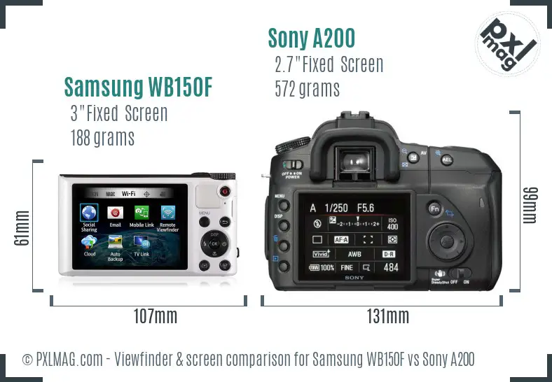 Samsung WB150F vs Sony A200 Screen and Viewfinder comparison
