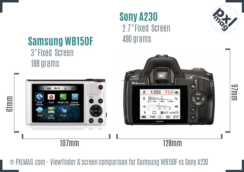 Samsung WB150F vs Sony A230 Screen and Viewfinder comparison