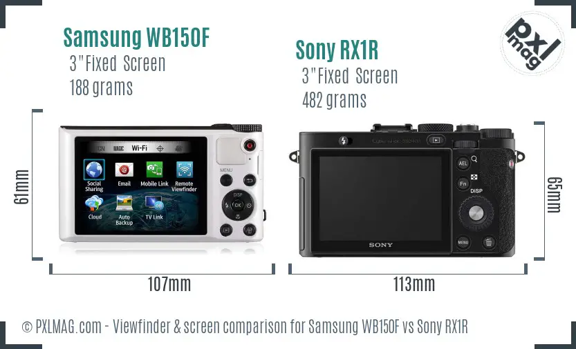 Samsung WB150F vs Sony RX1R Screen and Viewfinder comparison