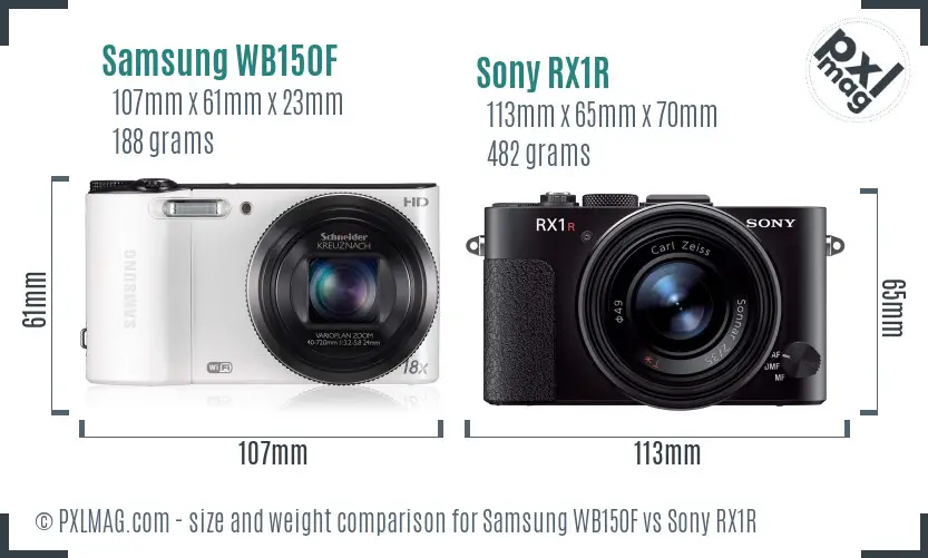 Samsung WB150F vs Sony RX1R size comparison