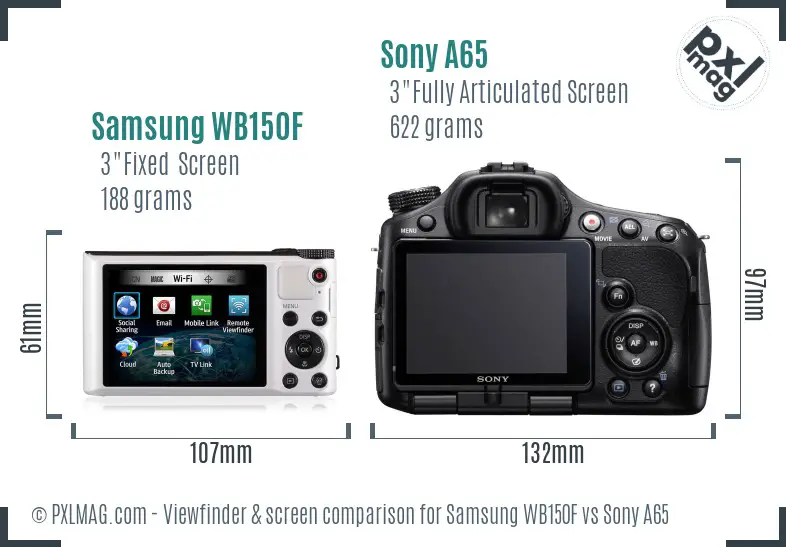 Samsung WB150F vs Sony A65 Screen and Viewfinder comparison