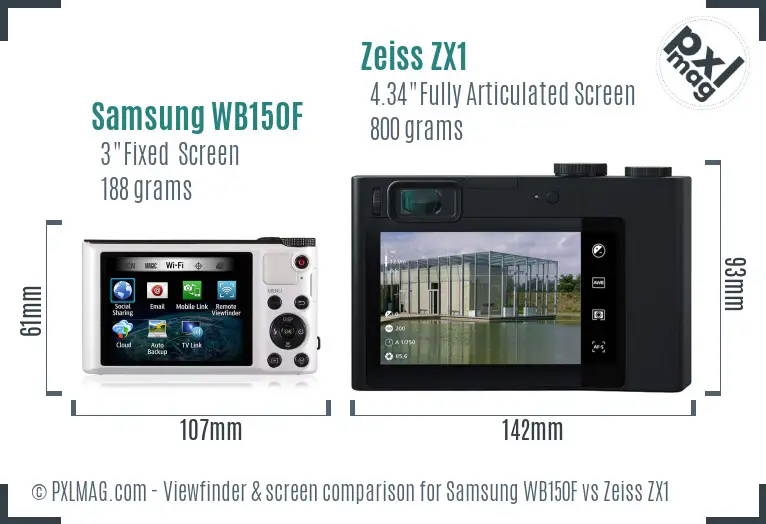Samsung WB150F vs Zeiss ZX1 Screen and Viewfinder comparison