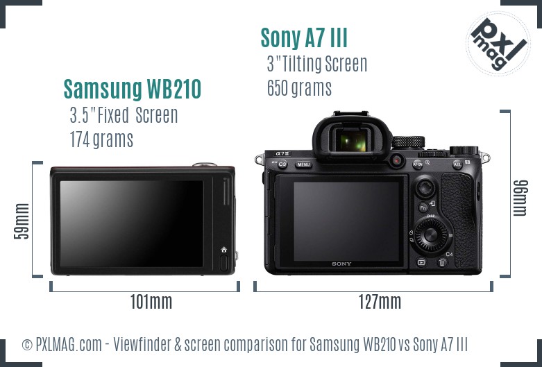 Samsung WB210 vs Sony A7 III Screen and Viewfinder comparison