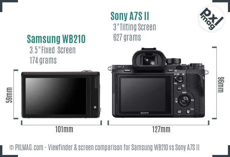 Samsung WB210 vs Sony A7S II Screen and Viewfinder comparison