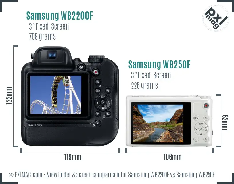 Samsung WB2200F vs Samsung WB250F Screen and Viewfinder comparison