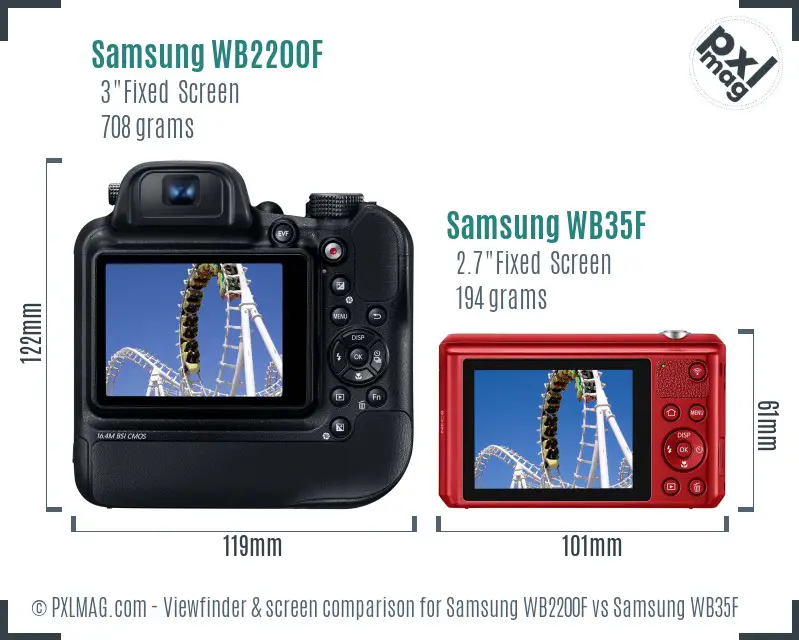 Samsung WB2200F vs Samsung WB35F Screen and Viewfinder comparison