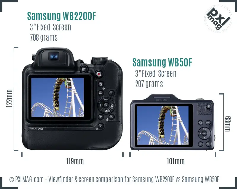 Samsung WB2200F vs Samsung WB50F Screen and Viewfinder comparison