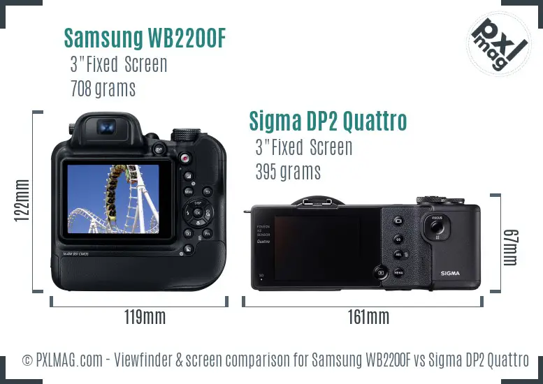 Samsung WB2200F vs Sigma DP2 Quattro Screen and Viewfinder comparison