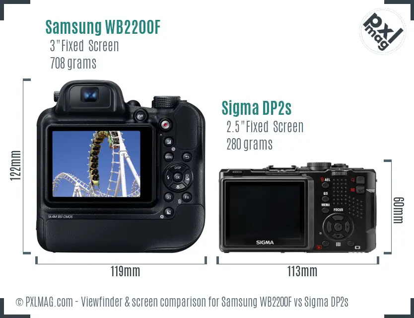 Samsung WB2200F vs Sigma DP2s Screen and Viewfinder comparison