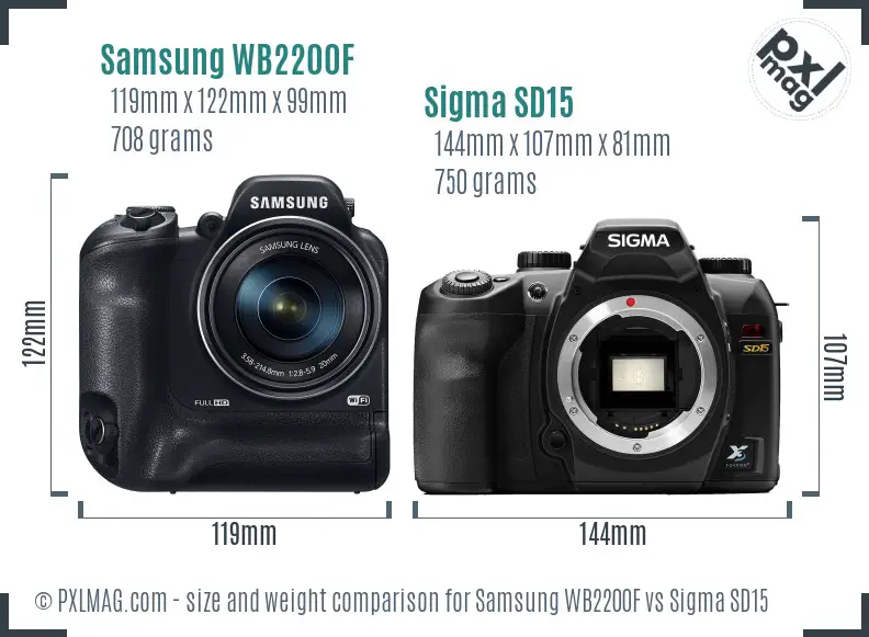 Samsung WB2200F vs Sigma SD15 size comparison