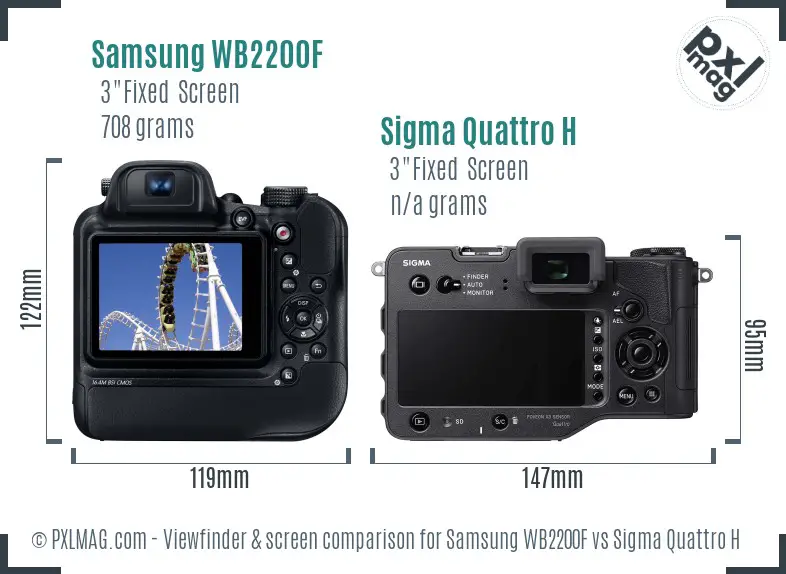 Samsung WB2200F vs Sigma Quattro H Screen and Viewfinder comparison