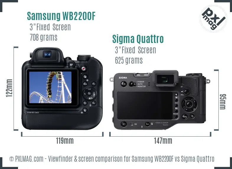 Samsung WB2200F vs Sigma Quattro Screen and Viewfinder comparison