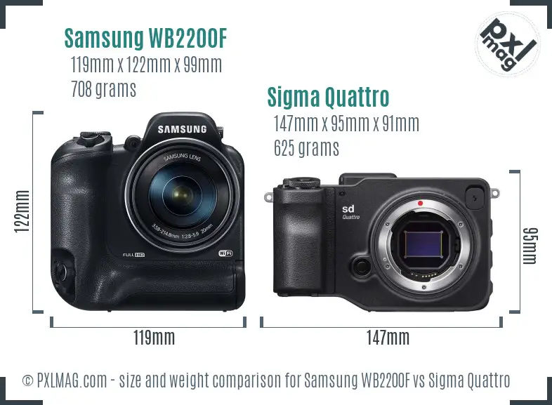 Samsung WB2200F vs Sigma Quattro size comparison