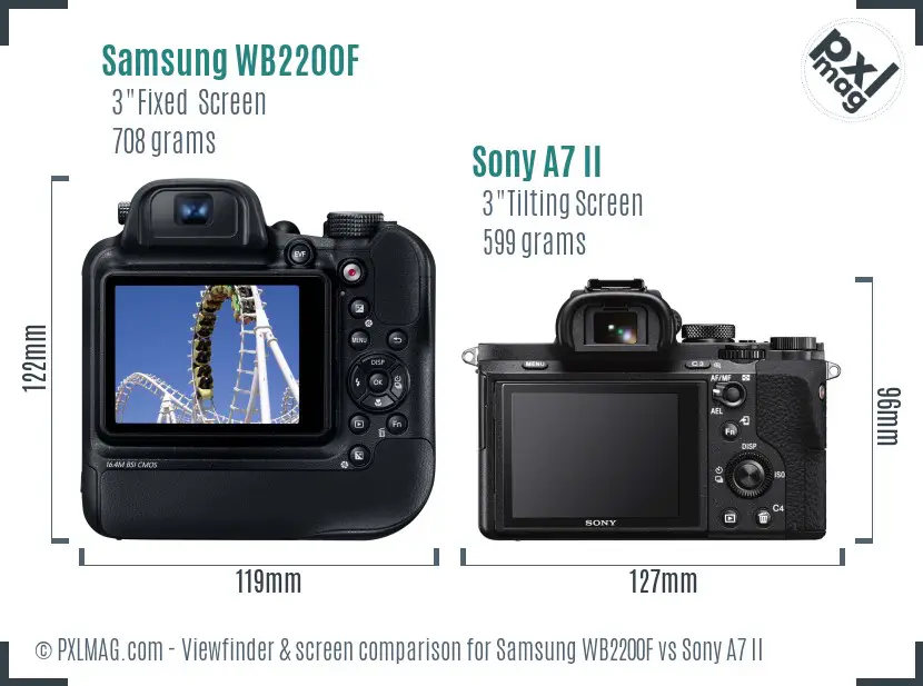Samsung WB2200F vs Sony A7 II Screen and Viewfinder comparison
