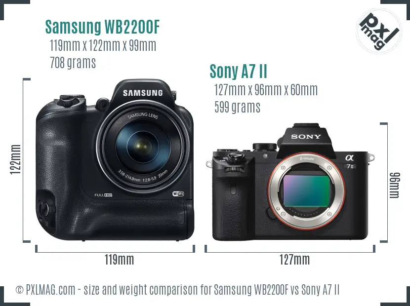 Samsung WB2200F vs Sony A7 II size comparison