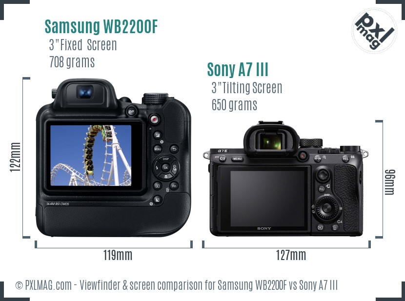 Samsung WB2200F vs Sony A7 III Screen and Viewfinder comparison