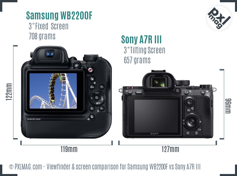 Samsung WB2200F vs Sony A7R III Screen and Viewfinder comparison
