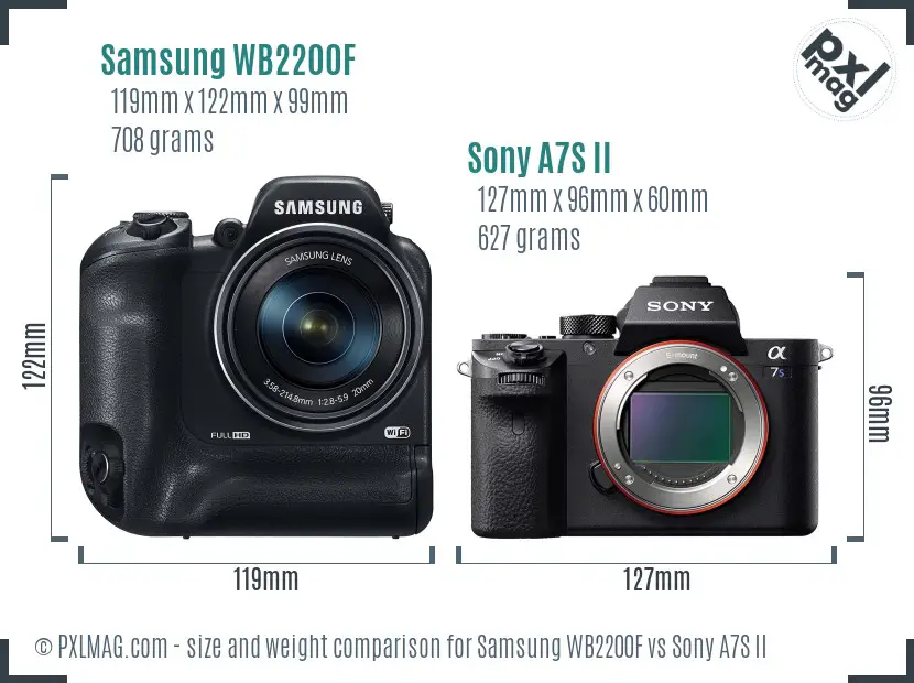 Samsung WB2200F vs Sony A7S II size comparison