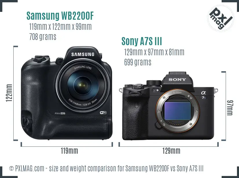 Samsung WB2200F vs Sony A7S III size comparison