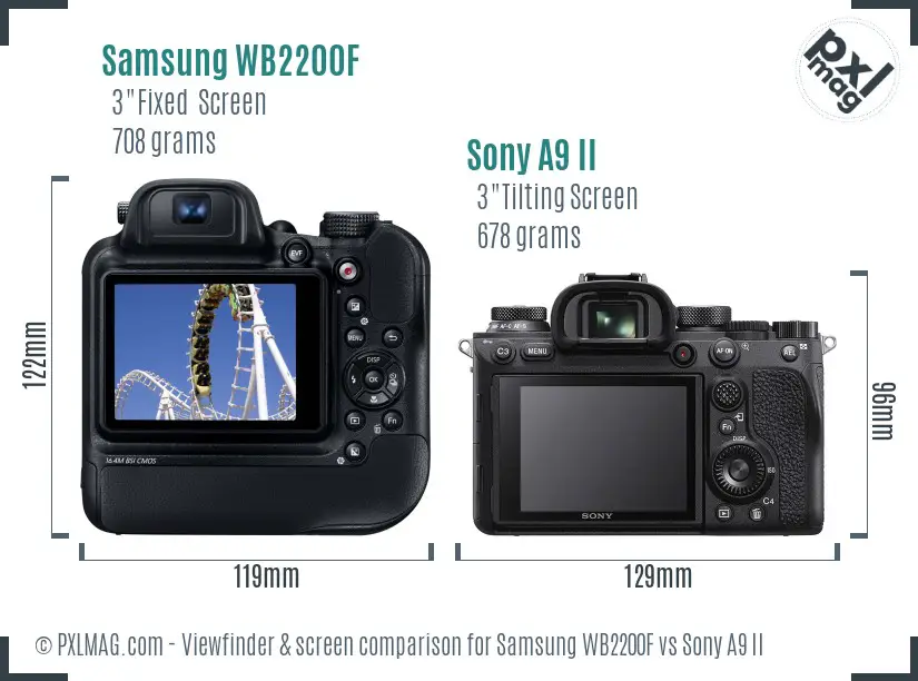 Samsung WB2200F vs Sony A9 II Screen and Viewfinder comparison