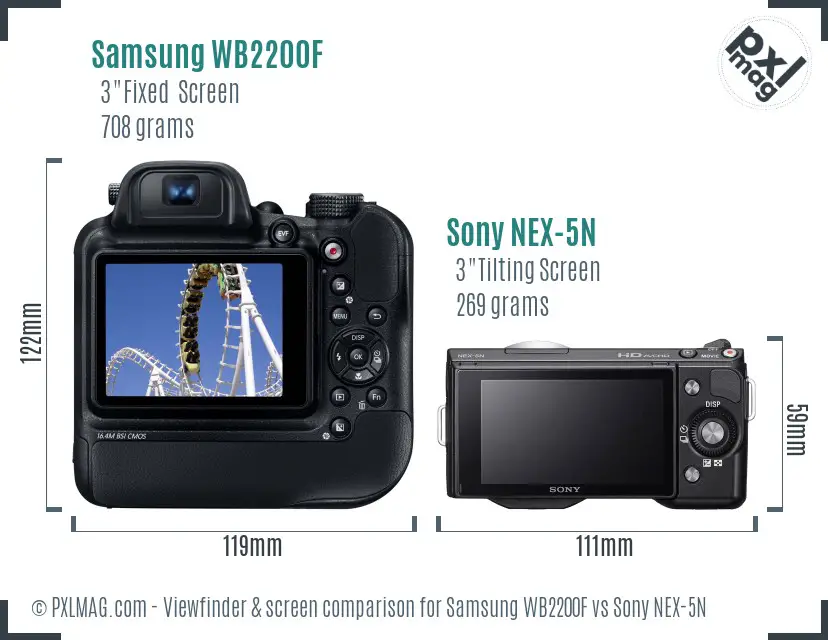 Samsung WB2200F vs Sony NEX-5N Screen and Viewfinder comparison