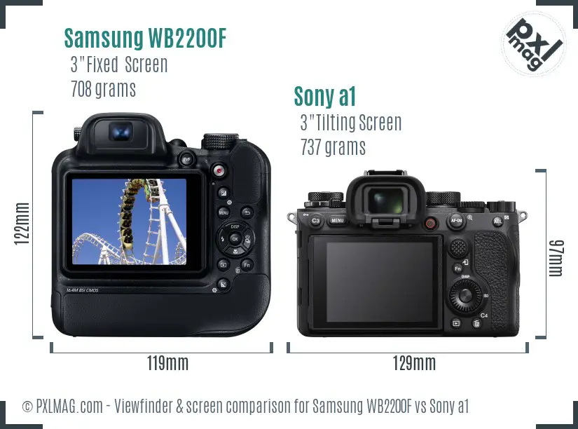 Samsung WB2200F vs Sony a1 Screen and Viewfinder comparison