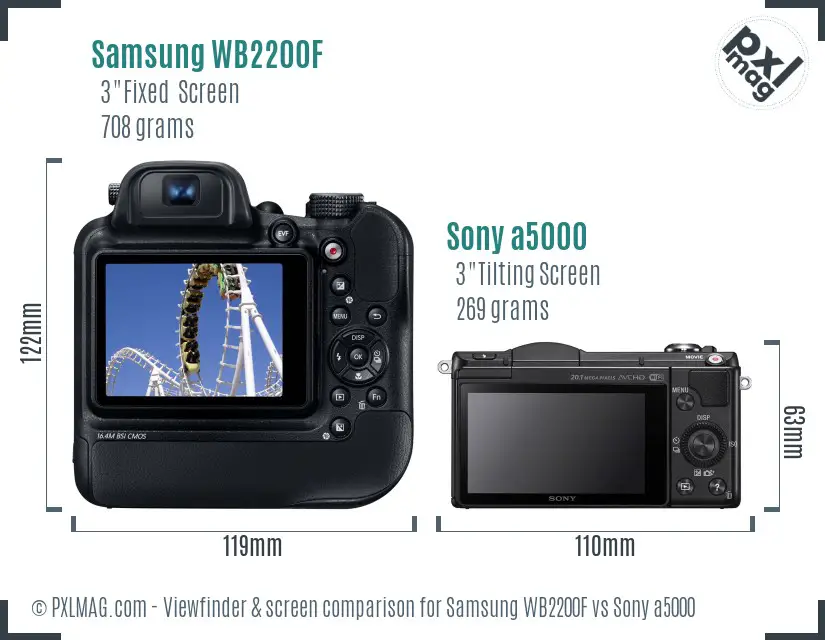 Samsung WB2200F vs Sony a5000 Screen and Viewfinder comparison