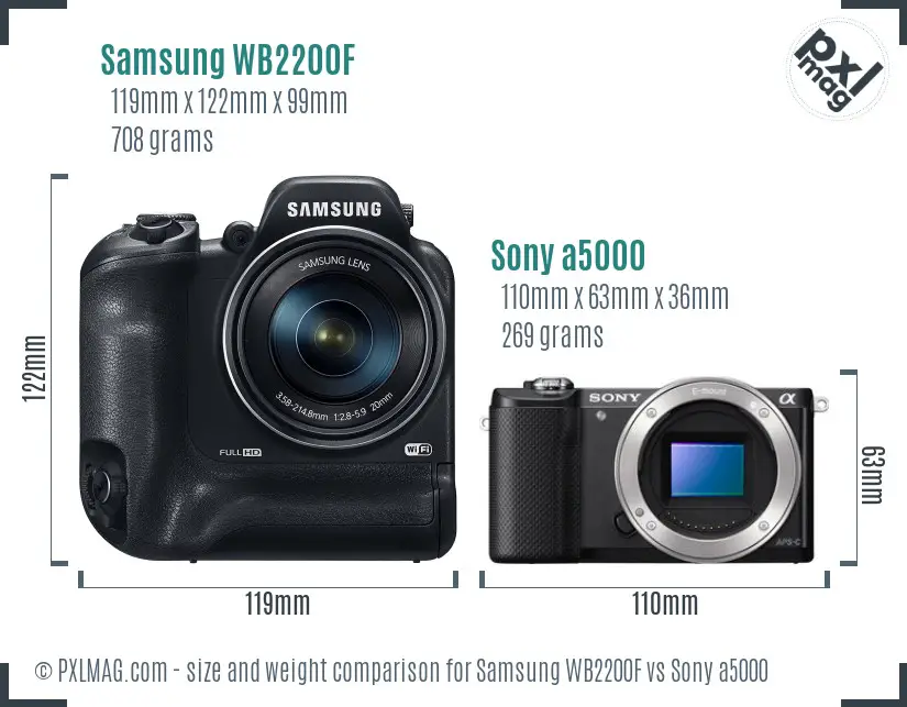 Samsung WB2200F vs Sony a5000 size comparison