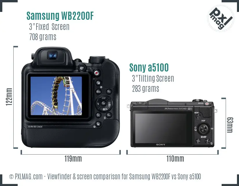 Samsung WB2200F vs Sony a5100 Screen and Viewfinder comparison