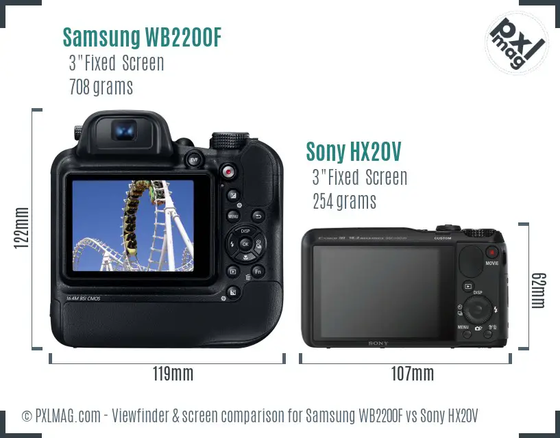 Samsung WB2200F vs Sony HX20V Screen and Viewfinder comparison