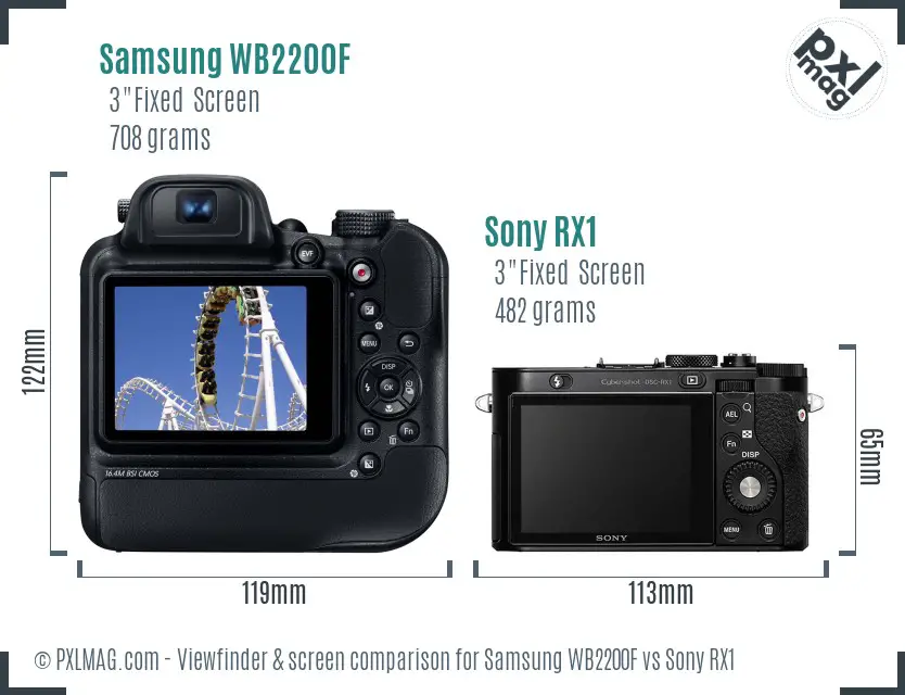Samsung WB2200F vs Sony RX1 Screen and Viewfinder comparison Samsung WB2200F vs Sony RX1 Screen and Viewfinder comparison