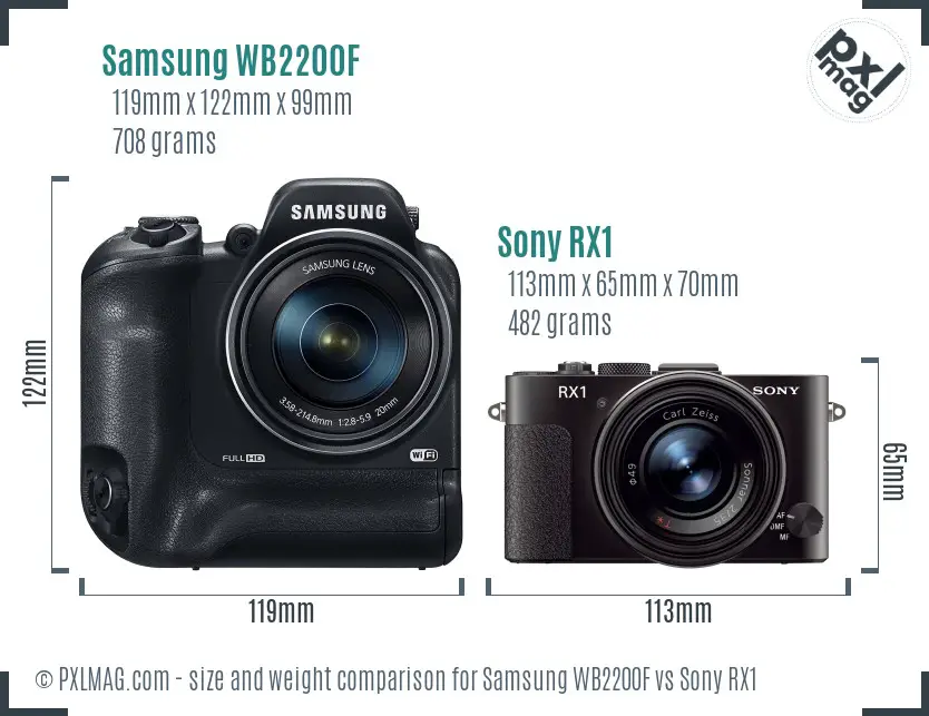 Samsung WB2200F vs Sony RX1 size comparison Samsung WB2200F vs Sony RX1 size comparison